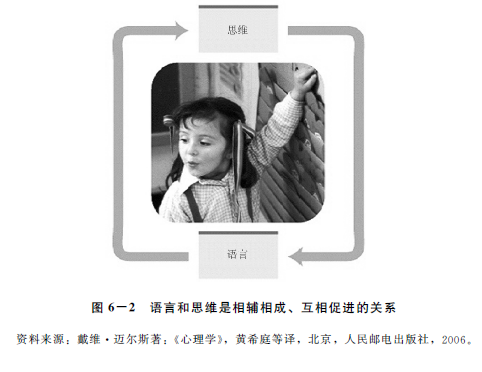 _yxs_xinlixue_zhangjieneirong_第六章%20语言_第一节%20语言的一般概念_图片_6.2.png