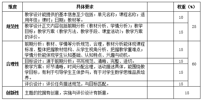 小学数学教学研究-终考大作业-评分标准.png