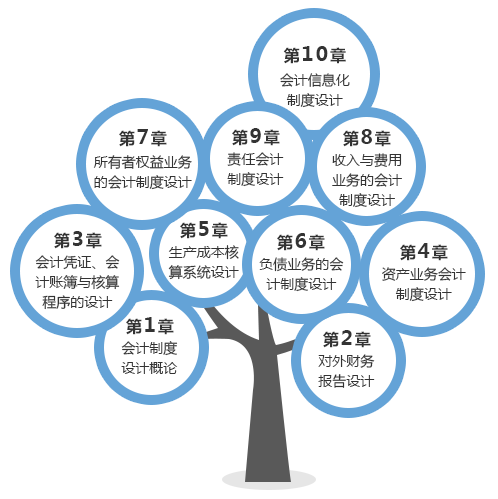 会计制度设计学习树.png