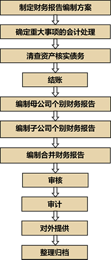 _ddzx_N601_jingguan_kjzdsj_img_unit2_2-1-4.png