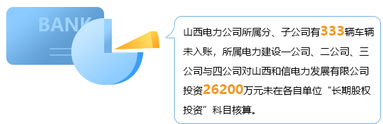 《会计制度设计》第四章 资产业务会计制度设计 学前热身