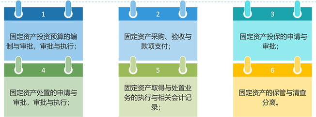 《会计制度设计》第四章 4.3 长期股权投资业务会计制度设计