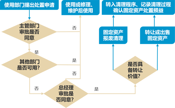 《会计制度设计》第四章 4.3 长期股权投资业务会计制度设计