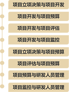 《会计制度设计》第四章 4.6 开发支出业务会计制度设计