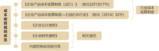 《会计制度设计》第五章 5.1 生产活动与成本核算