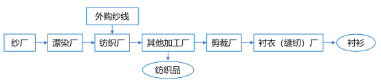 《会计制度设计》第五章 5.3 具体产品成本核算程序设