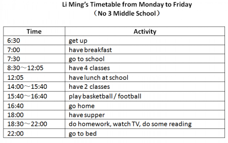 Li Ming's Timetable from Monday to Friday.png