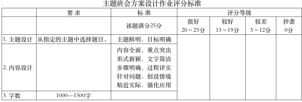  国开一网一《班级管理》形考任务2答案