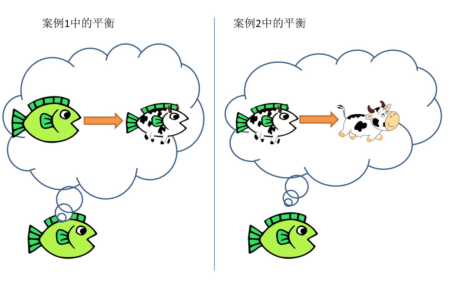 《0-3 岁婴幼儿的保育与教育》第二章 第四节 皮亚杰的认知发展理论