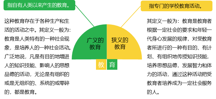 《教育学》第1章 教育与教育学 1．教育的概念★★★