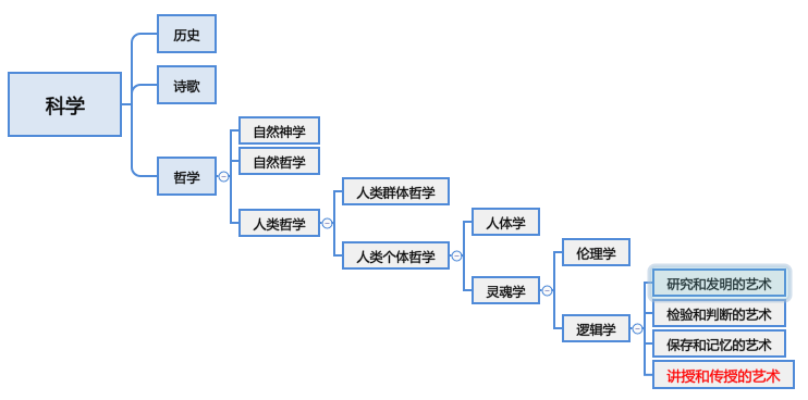 《教育学》第2章 第2节 教育与教育学的产生与发展2．教育学的产生与发展★★★