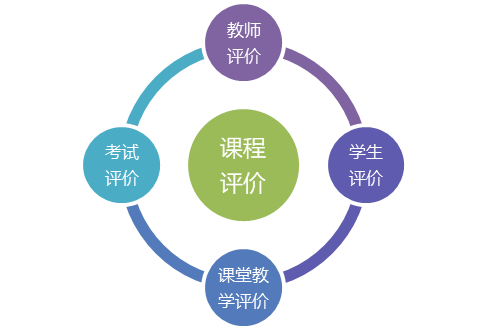 《教育学》第6章 第3节 课程评价1．课程评价概述