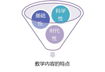 《教育学》第7章 第2节 教学内容1．教学内容的概念和特点