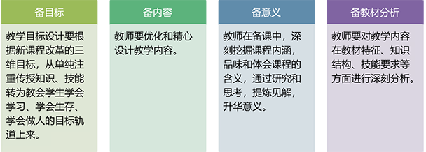 《教育学》第7章 第7节 教学的基本环节1．教学的基本环节