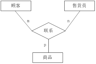 国开《数据库基础与应用》第一章 1-3：ER图中的基本构件