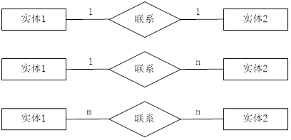 国开《数据库基础与应用》第一章 1-3：ER图中的基本构件