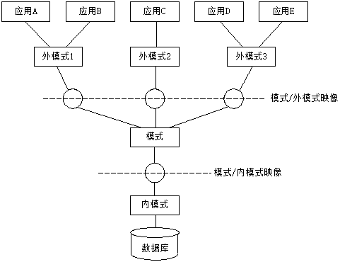 国开《数据库基础与应用》第一章 1-5：数据库系统的组成