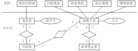 国开《数据库基础与应用》第五章 5-2-2：概念设计