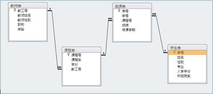 国开《数据库基础与应用》第七章 实验一：表的建立与使用