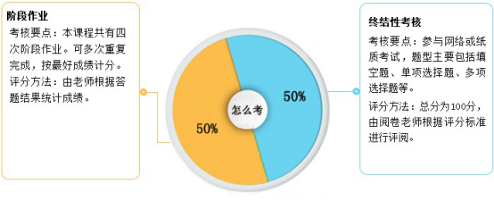 国开网《社会医学》怎么考