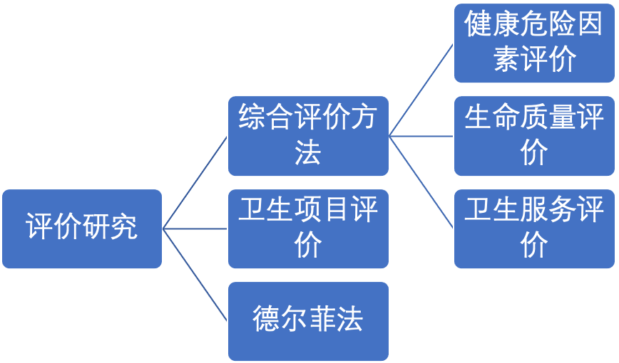 国开网《社会医学》第四章 第一节 社会医学的学科性质