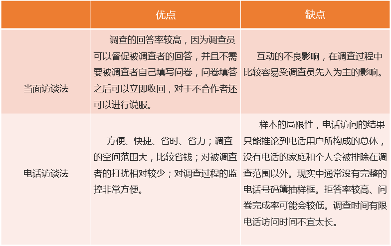 国开网《社会医学》第四章 第二节 定量研究