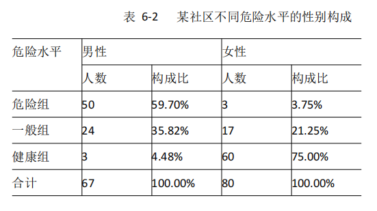 国开网《社会医学》第六章 第三节 健康危险因素评价的应用