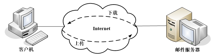 《网络实用技术基础》第一章 1.1 计算机网络的应用