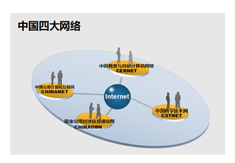 《网络实用技术基础》第一章 1.2 计算机网络的发展