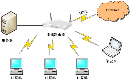 《网络实用技术基础》第二章 2.1 局域网概述