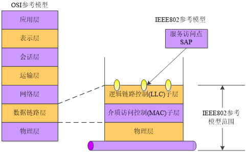 《网络实用技术基础》第二章 2.1 局域网概述