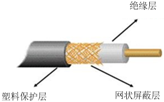 《网络实用技术基础》第二章 2.2 网络传输介质