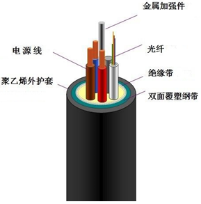 《网络实用技术基础》第二章 2.2 网络传输介质