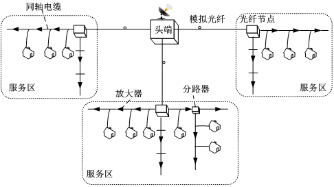 《网络实用技术基础》第二章 2.4 局域网协议