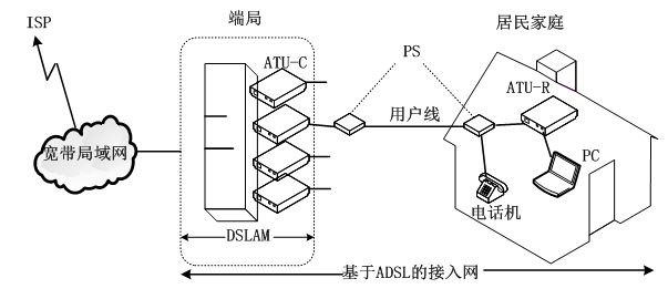 《网络实用技术基础》第二章 2.4 局域网协议