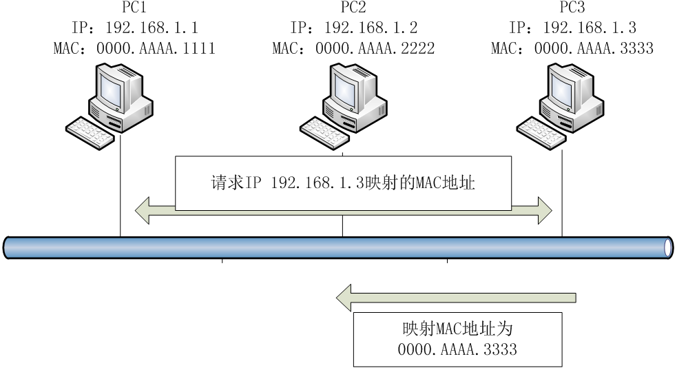 《网络实用技术基础》第三章 3.1 网间互联协议