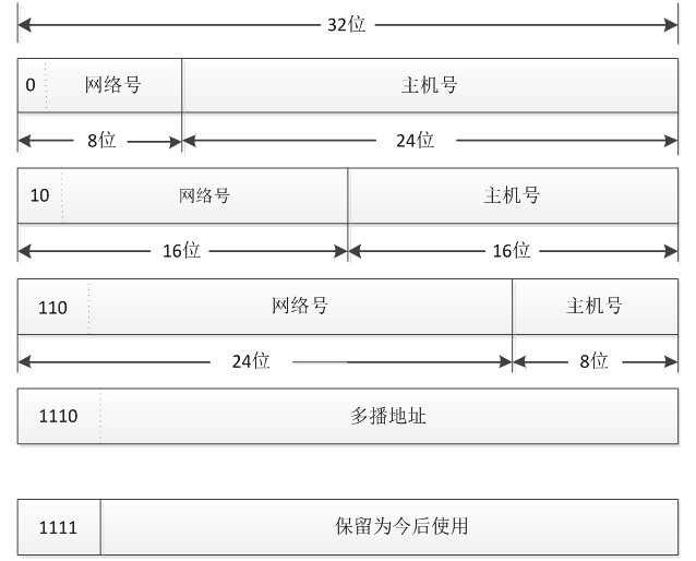 《网络实用技术基础》第三章 3.1 网间互联协议