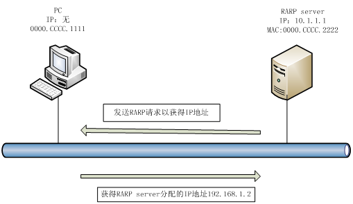 《网络实用技术基础》第三章 3.1 网间互联协议