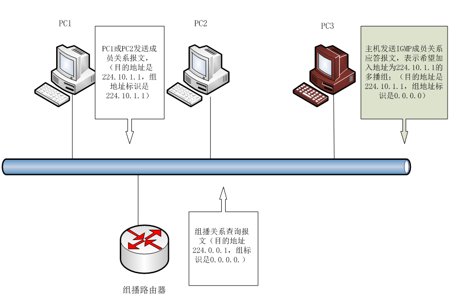 《网络实用技术基础》第三章 3.1 网间互联协议