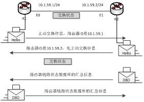 《网络实用技术基础》第三章 3.3 路由器和路由选择协议