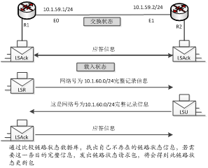 《网络实用技术基础》第三章 3.3 路由器和路由选择协议