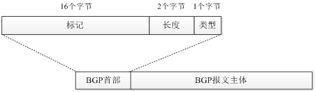 《网络实用技术基础》第三章 3.3 路由器和路由选择协议