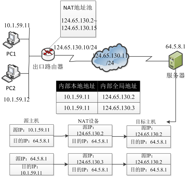 《网络实用技术基础》第三章 3.4 NAT技术