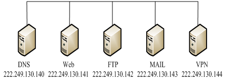 《网络实用技术基础》第四章 4.4 域名服务DNS