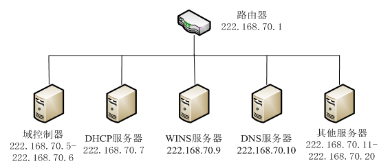 《网络实用技术基础》第四章 4.5 动态主机配置DHCP