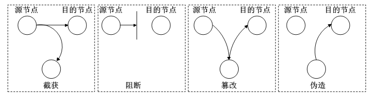 国开《网络实用技术基础》第五章 5.1 网络安全概述