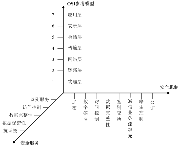 国开《网络实用技术基础》第五章 5.1 网络安全概述