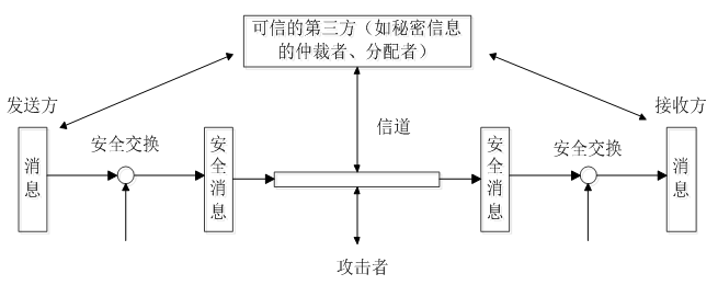 国开《网络实用技术基础》第五章 5.1 网络安全概述