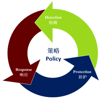 国开《网络实用技术基础》第五章 5.1 网络安全概述