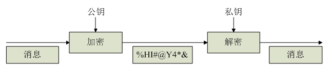 国开《网络实用技术基础》第五章 5.2 电子邮件安全